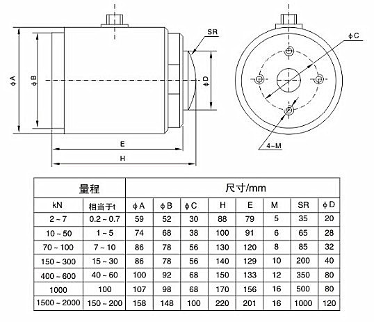 三維力傳感器生產(chǎn)廠家，三軸力傳感器生產(chǎn)廠家，三維力測力傳感器，