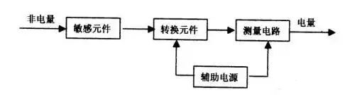 沖擊力傳感器 沖擊力傳感器