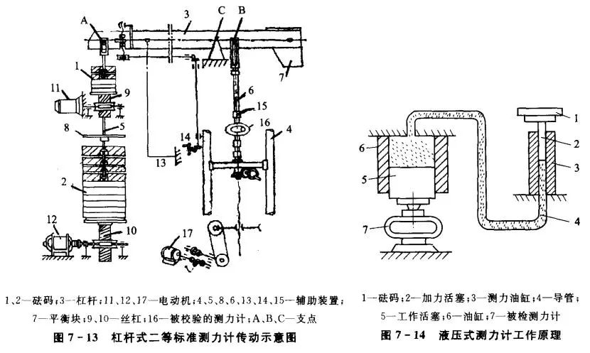杠桿式二等標準測力機的傳動機構(gòu)示意圖