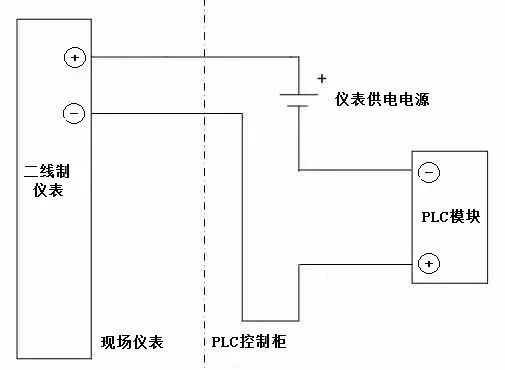 有源接點(diǎn)和無(wú)源接點(diǎn)