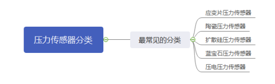 沖擊力傳感器 沖擊力傳感器