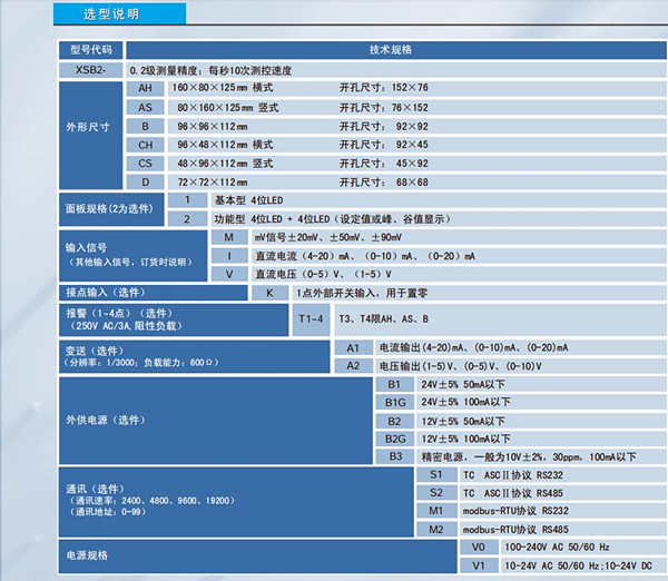 數顯控制儀表